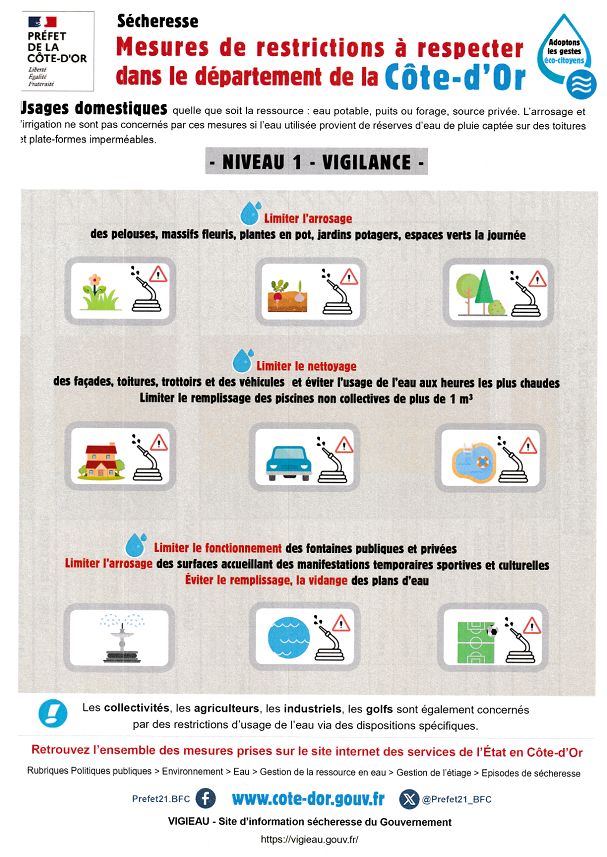 niveau 1